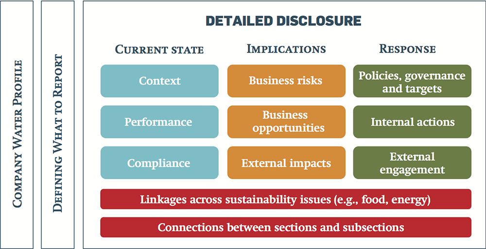 disclosure_framework