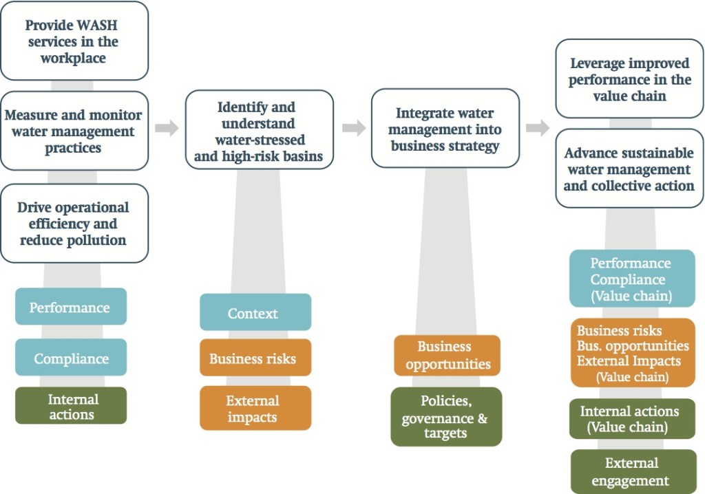 management-maturity