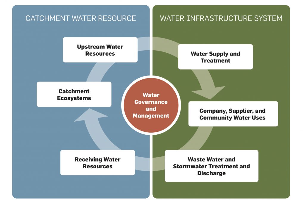 Understanding – Guide to Water-Related Collective Action (2013)