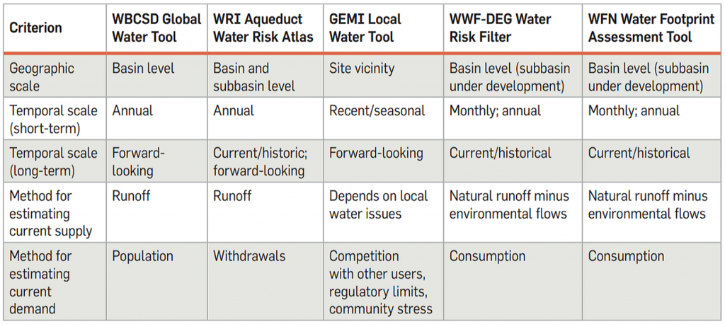 Water Risk Assessment & Stakeholder Engagement – Guide to Water-Related