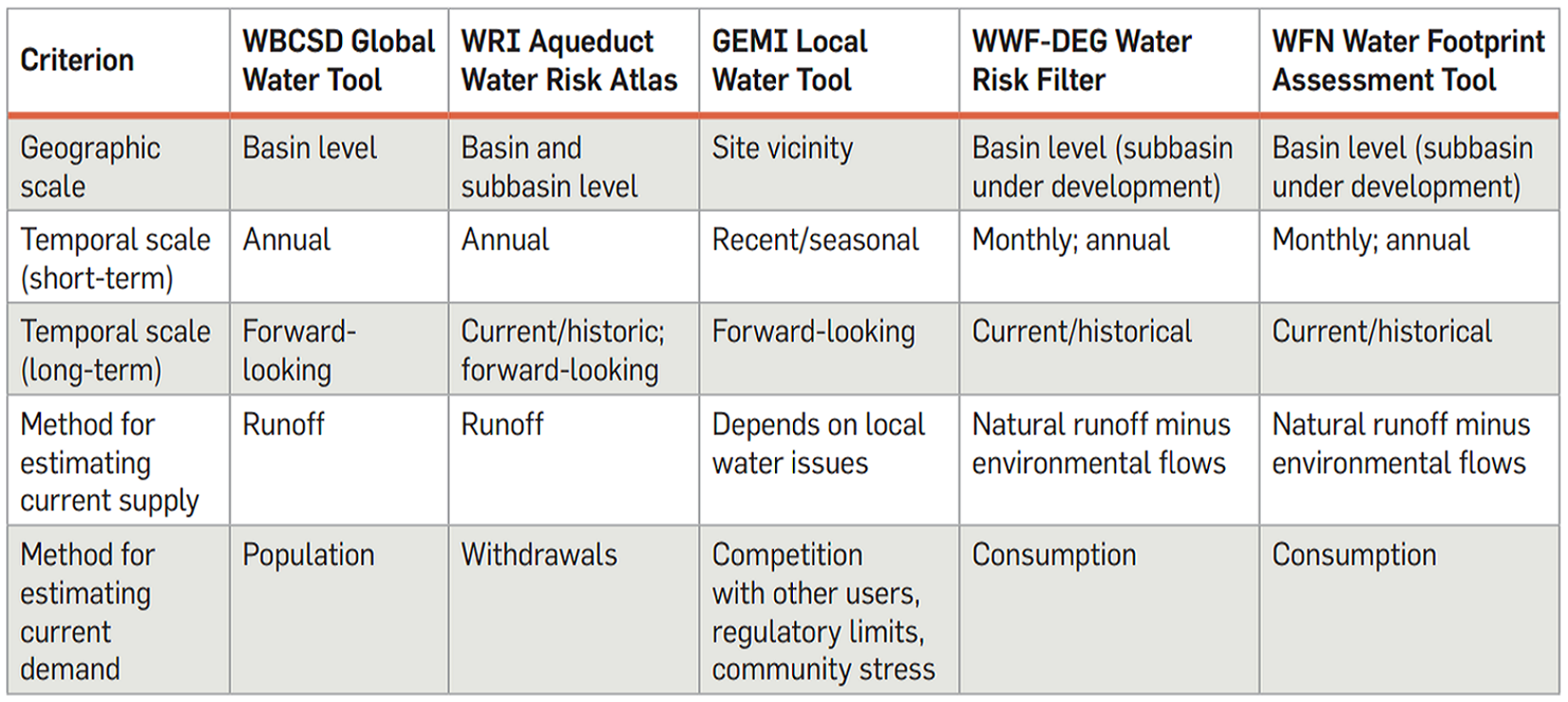 Water Risk Assessment & Stakeholder Engagement - Guide to ...