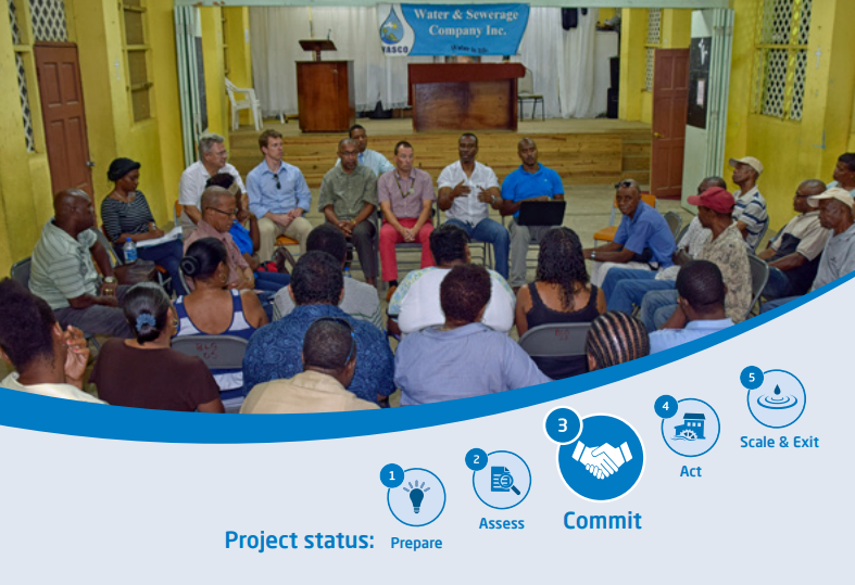 Saint Lucia Water Stewardship Partnership (Commit)