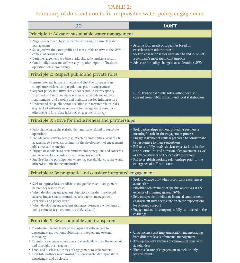 Accountability – Guide to Responsible Business Engagement with Water ...