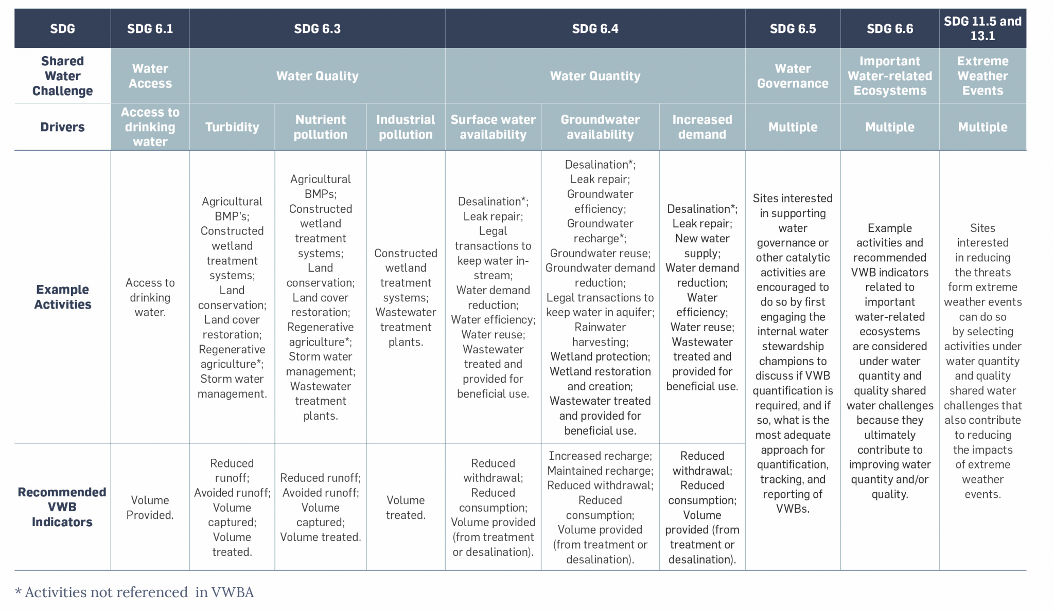 Appendix 1 – Volumetric Water Benefit Accounting (vwba): A Practical 