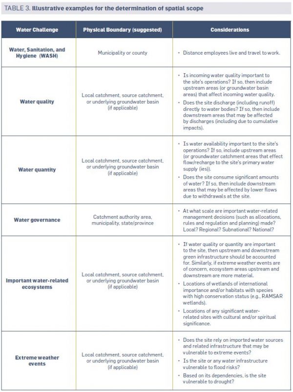 Element 1: Prioritize - Guide to Setting Site Water Targets Informed by ...