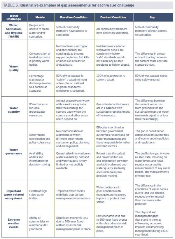 Element 2: Target Ambition - Guide to Setting Site Water Targets ...