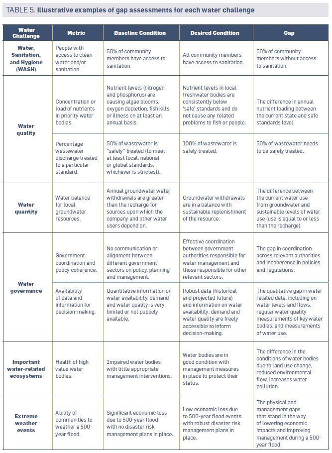 Element 2: Target Ambition - Guide to Setting Site Water Targets ...