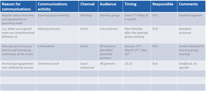 partnership communication plan WRAF