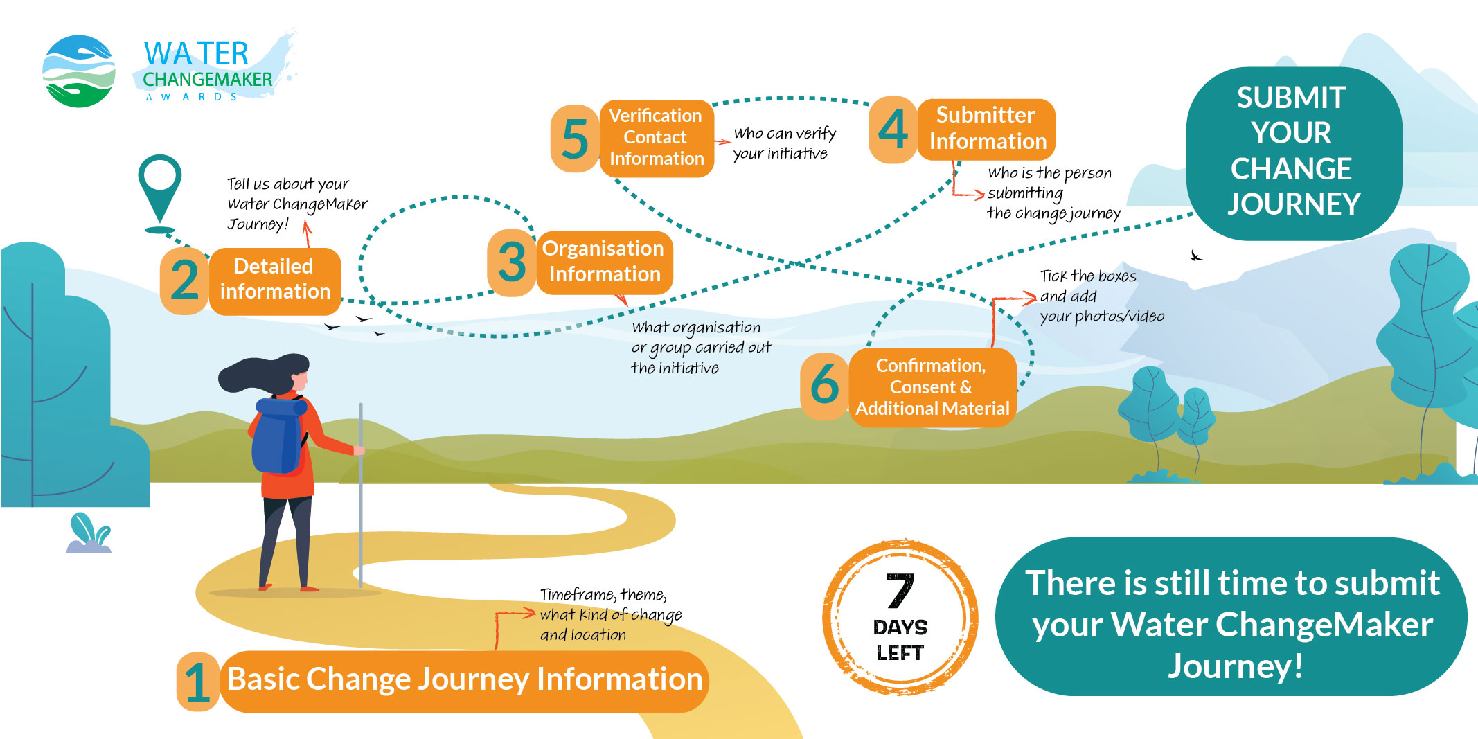 Water Changemaker Awards graphic of a woman with walking stick on a path