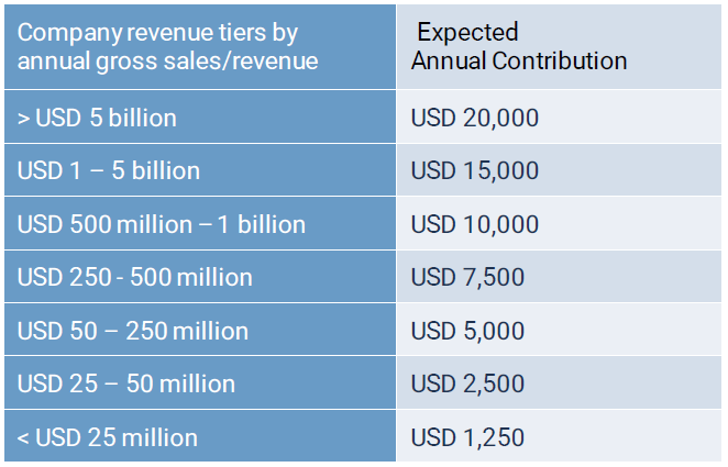 revenue contribution